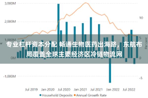 专业杠杆资本分配 畅通生物医药出海路，东航布局覆盖全球主要经济区冷链物流网