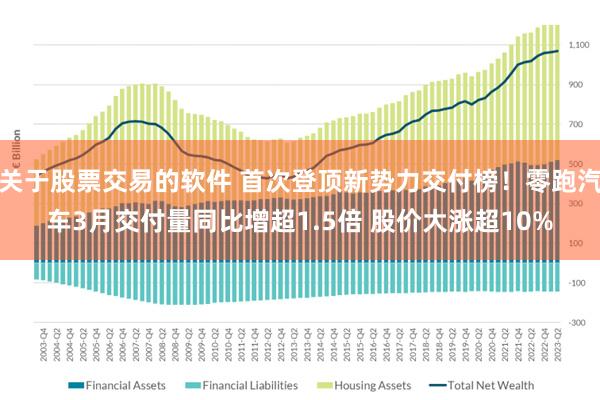 关于股票交易的软件 首次登顶新势力交付榜！零跑汽车3月交付量同比增超1.5倍 股价大涨超10%
