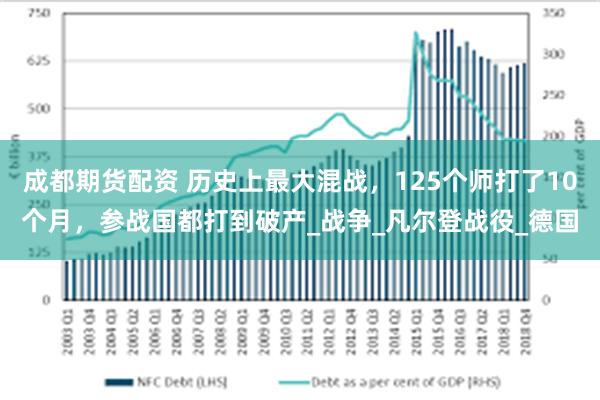 成都期货配资 历史上最大混战，125个师打了10个月，参战国都打到破产_战争_凡尔登战役_德国